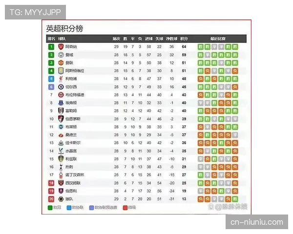 数据分析：2026年3月英超联赛赛程过半，争冠与保级形势逐渐清晰